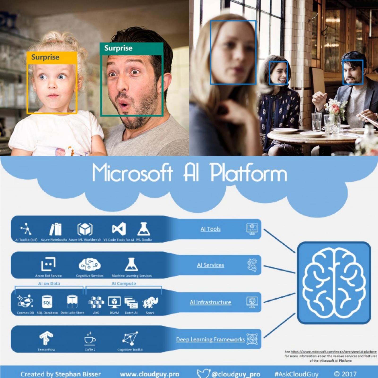[已完滿結束 Completed]  Microsoft體驗人工智能網上工作坊   AI Experience with Microsoft Online Workshop